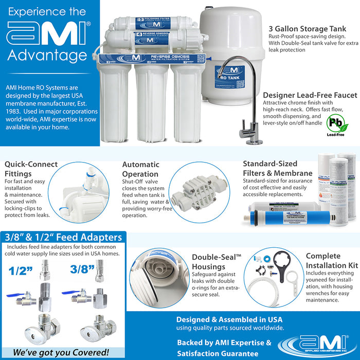 50 GPD RO System with Alkaline Minerals for Home Drinking Water | 6 Stage RO System