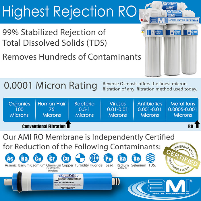 50 GPD RO System with Alkaline Minerals for Home Drinking Water | 6 Stage RO System