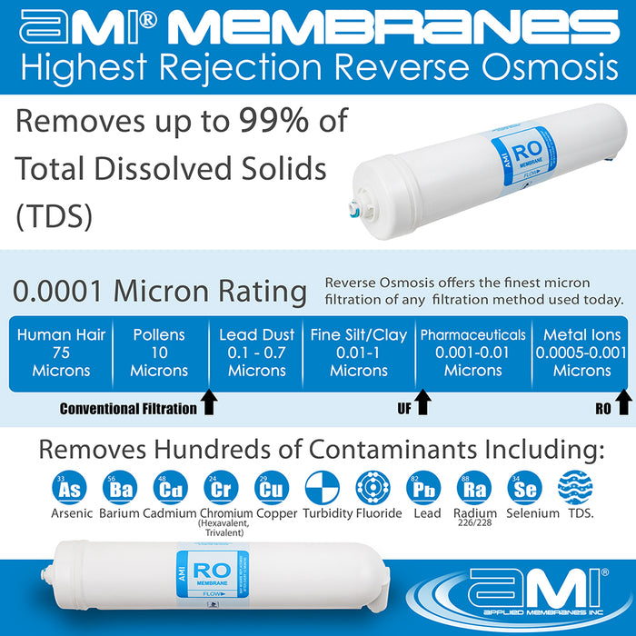 125 GPD Encapsulated Home RO Membrane | Replacement for AMI Ultimate RO System