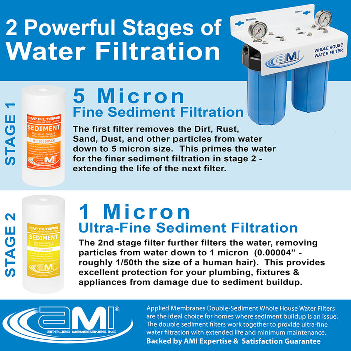 Replacement Filter Pack for Whole House Fine Sediment Water Filtration System | 10" 2-Stage