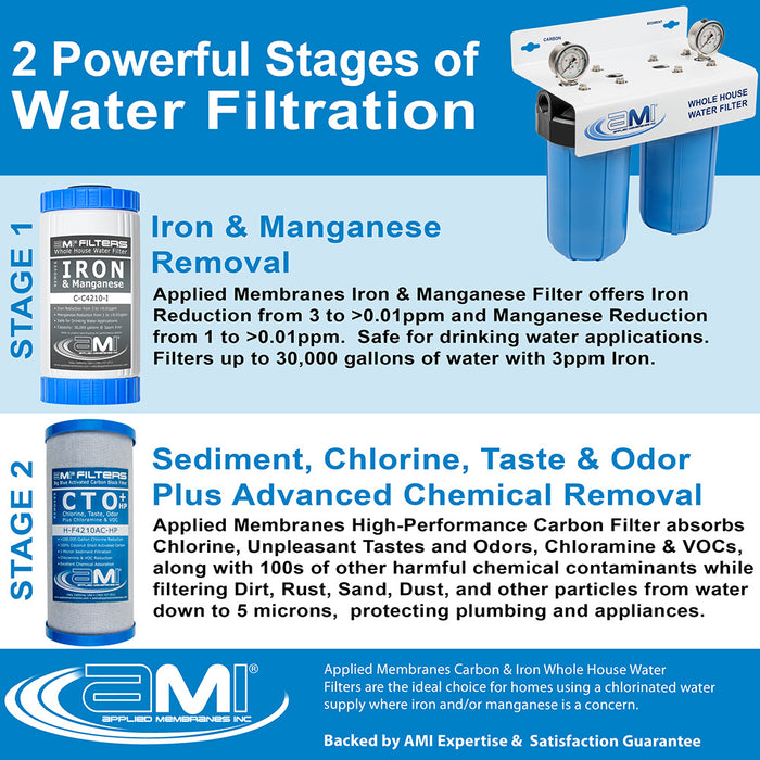 Replacement Filter Pack for Whole House Iron Manganese & Carbon Water Filtration System | 10" 2-Stage