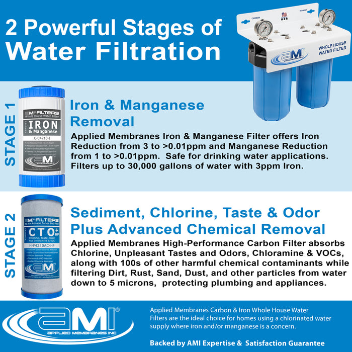 10" Big Blue 2 Stage | Whole House Water Filter System For Iron, Manganese, Sediment, Chlorine & Chemical Reduction