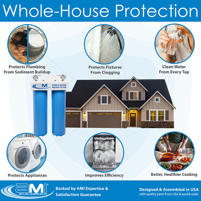 20" Big Blue 2 Stage | Whole House Water Filter System For Fine Sediment Filtration