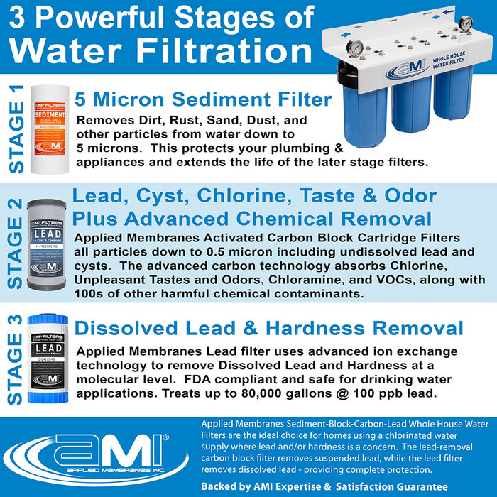 Replacement Filter Pack for Lead Reducing Whole House Water Filter | 10" 3 Stage