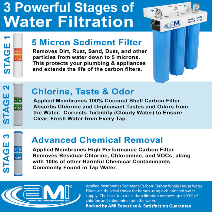 20" Big Blue 3 Stage | Whole House Water Filter System For Sediment, Chlorine & Chemical Reduction | Sediment + Carbon + Carbon