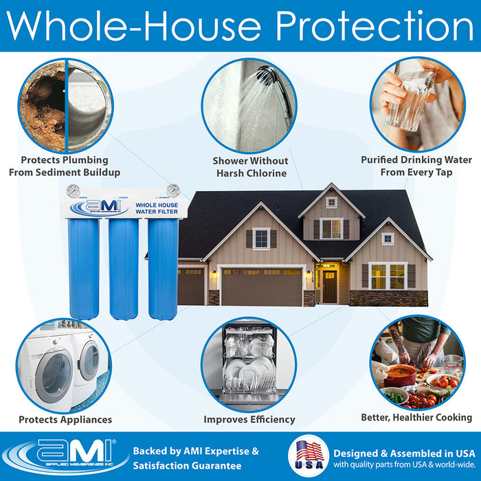 20" Big Blue 3 Stage | Whole House Water Filter System For Sediment, Chlorine & Chemical Reduction | Sediment + Carbon + Carbon