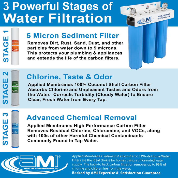 Replacement Filter Pack for Whole House Carbon & Sediment Water Filtration System | 20" 3-Stage