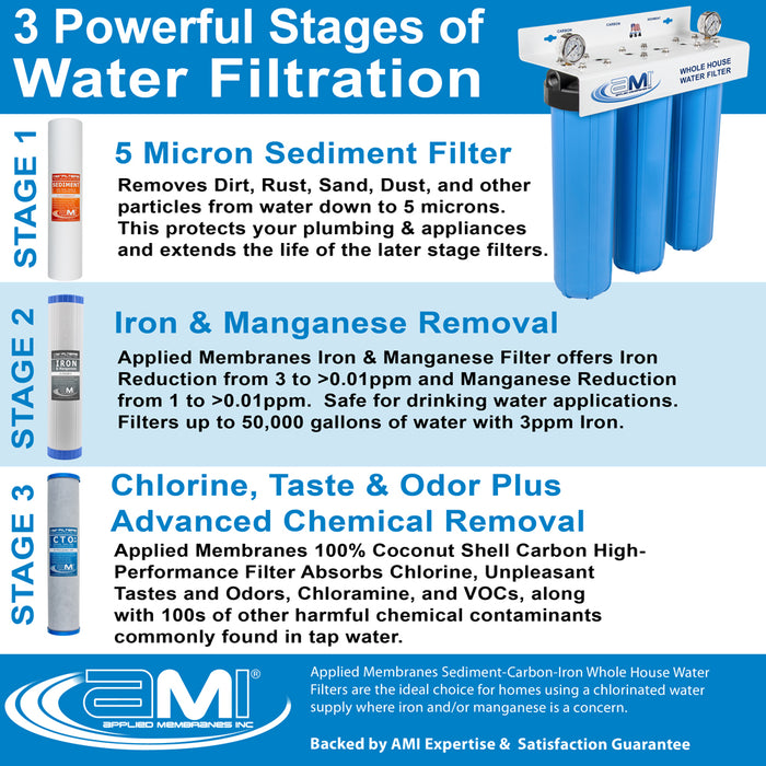 Replacement Filter Pack for Whole House Iron Filter Water Filtration System