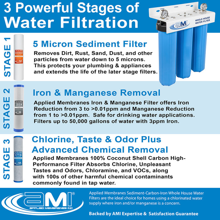 Replacement Filter Pack for Whole House Iron Filter Water Filtration System