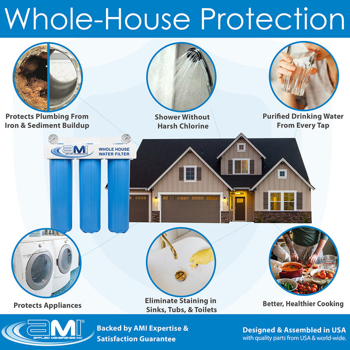 20" Big Blue 3 Stage | Whole House Water Filter System For Iron, Manganese, Sediment, Chlorine & Chemical Reduction | Sediment + Iron + Carbon