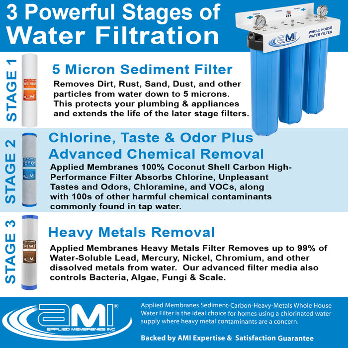 20" Big Blue 3 Stage | Whole House Water Filter System Removes Heavy Metal Toxins, Sediment, Chlorine & Chemical Reduction