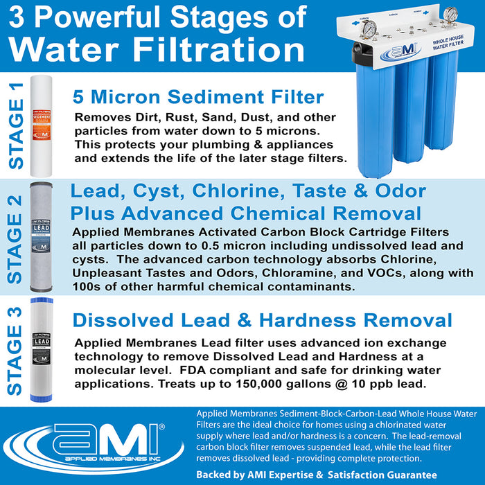 20" Big Blue 3-Stage | Whole House Water Filter System Removes Lead, Chlorine, Chemicals, Sediment
