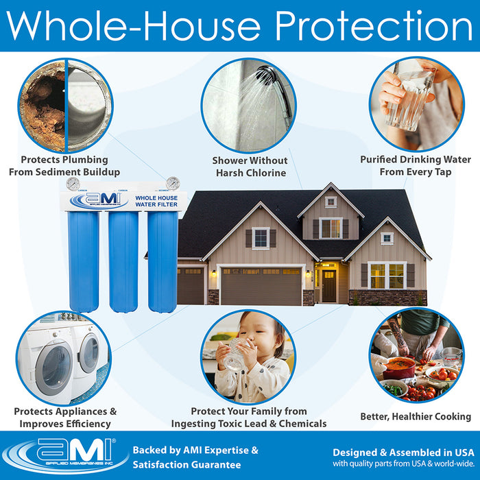 20" Big Blue 3-Stage | Whole House Water Filter System Removes Lead, Chlorine, Chemicals, Sediment