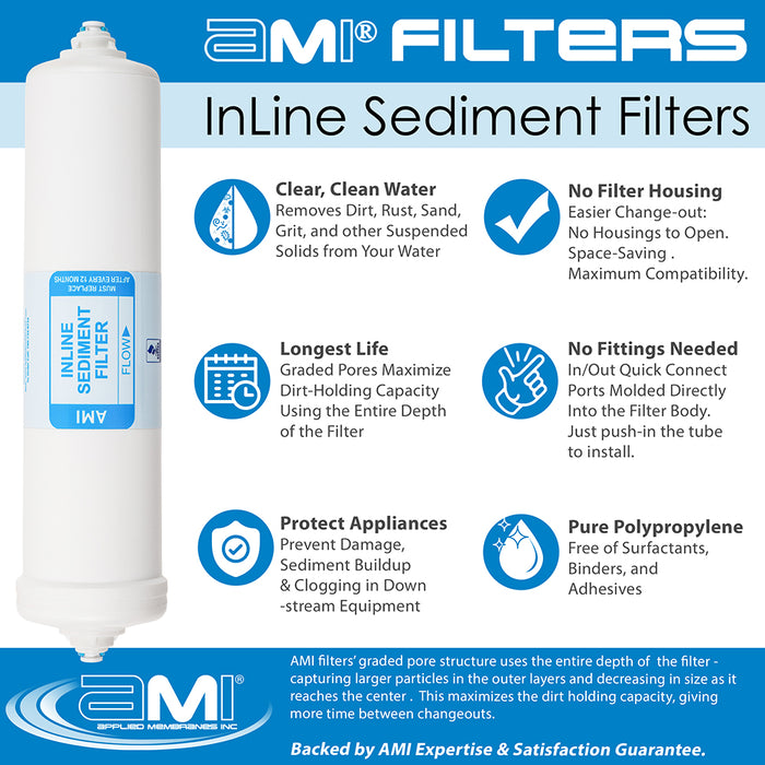 Replacement Filter Kit AMI Ultimate Home RO + UF + UV |  1 Year Supply of Filters, Membranes & UV