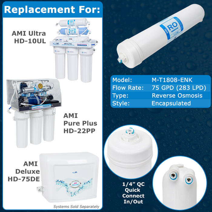 75 GPD Encapsulated Home RO Membrane | Replacement for AMI Ultra, AMI Pure Plus, AMI Deluxe