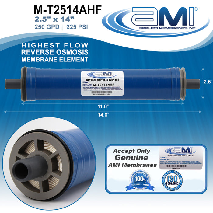 2.5” x 14” | 250 GPD High Flow Reverse Osmosis RO Membrane | Applied Membranes