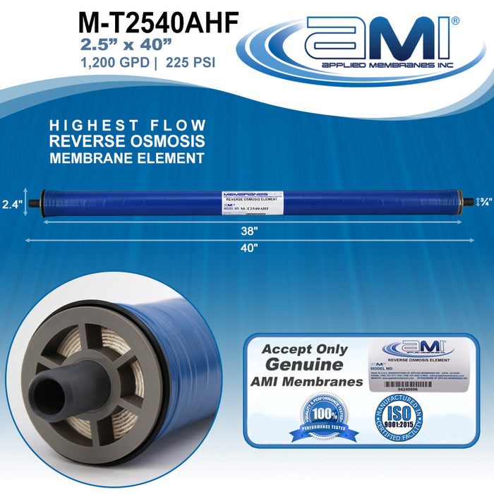2.5” x 40” | 1200 GPD High Flow Reverse Osmosis RO Membrane | Applied Membranes