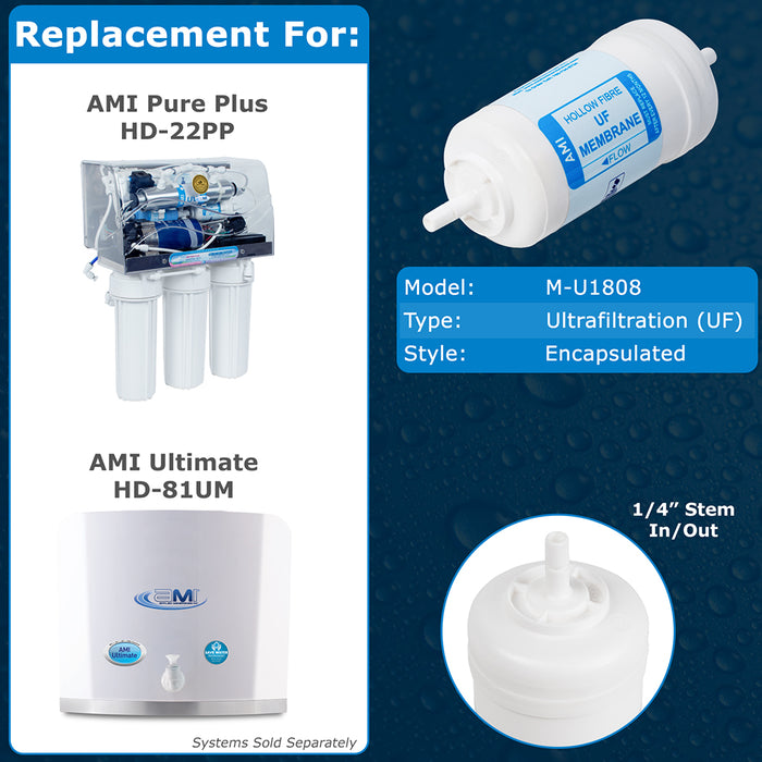 Encapsulated Home UF Membrane | Replacement for AMI Pure Plus, AMI Ultimate