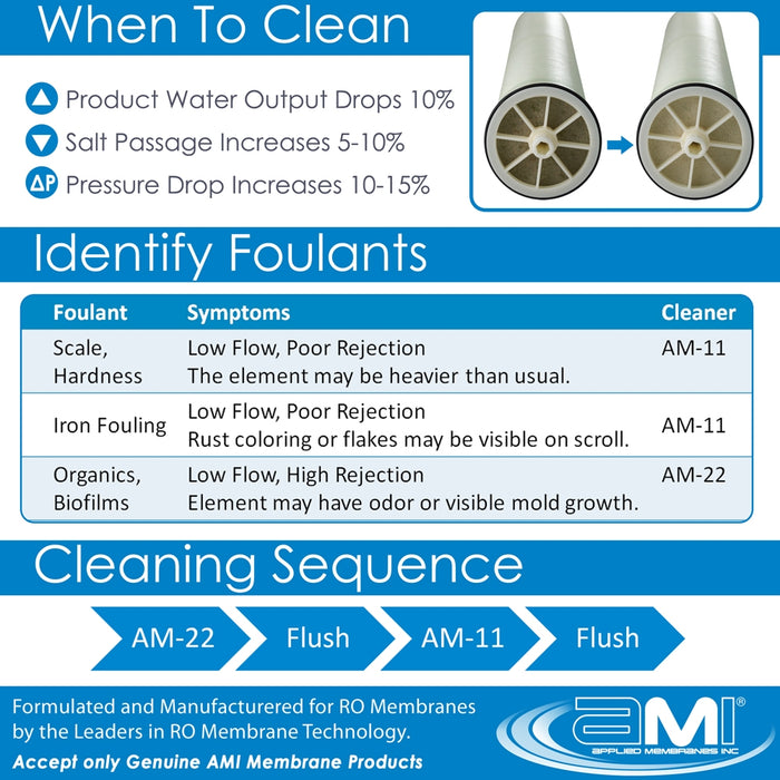 Acid RO Membrane Cleaning Cartridge | 10" Standard Size | Low pH Membrane Cleaner to Remove Scale