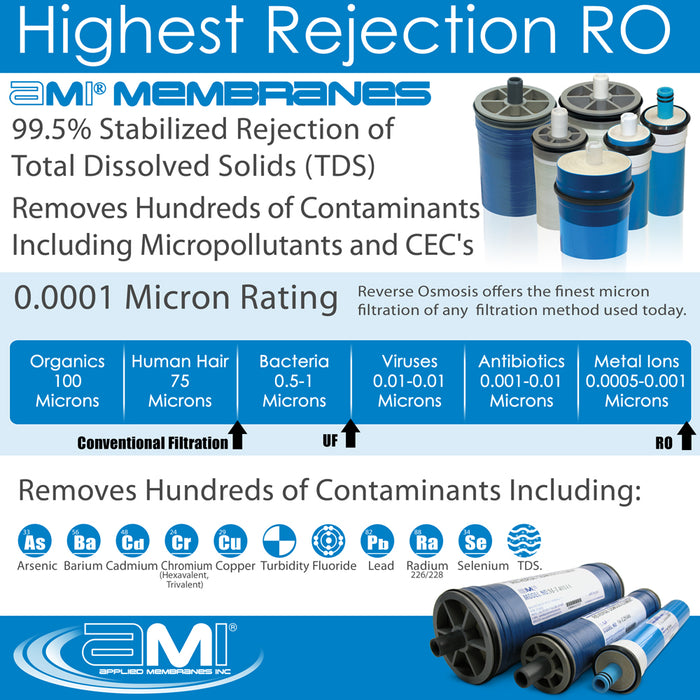 GE Merlin Replacement RO Membrane | AMI Replacement for GE 1238342 and Pentair TLC-350  for Merlin RO System