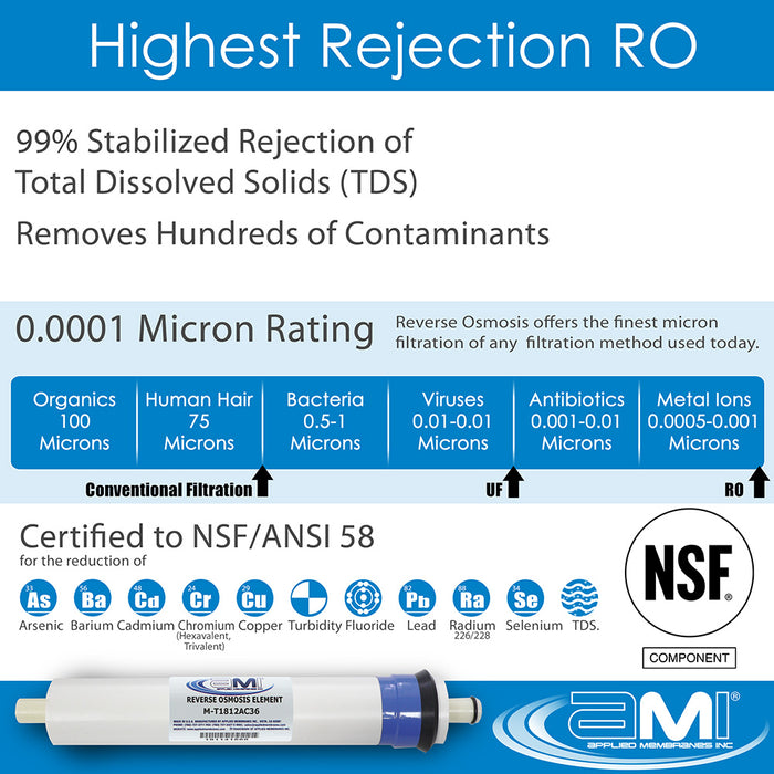 36 GPD Culligan Replacement RO Membrane for Culligan AC Series Home RO Systems