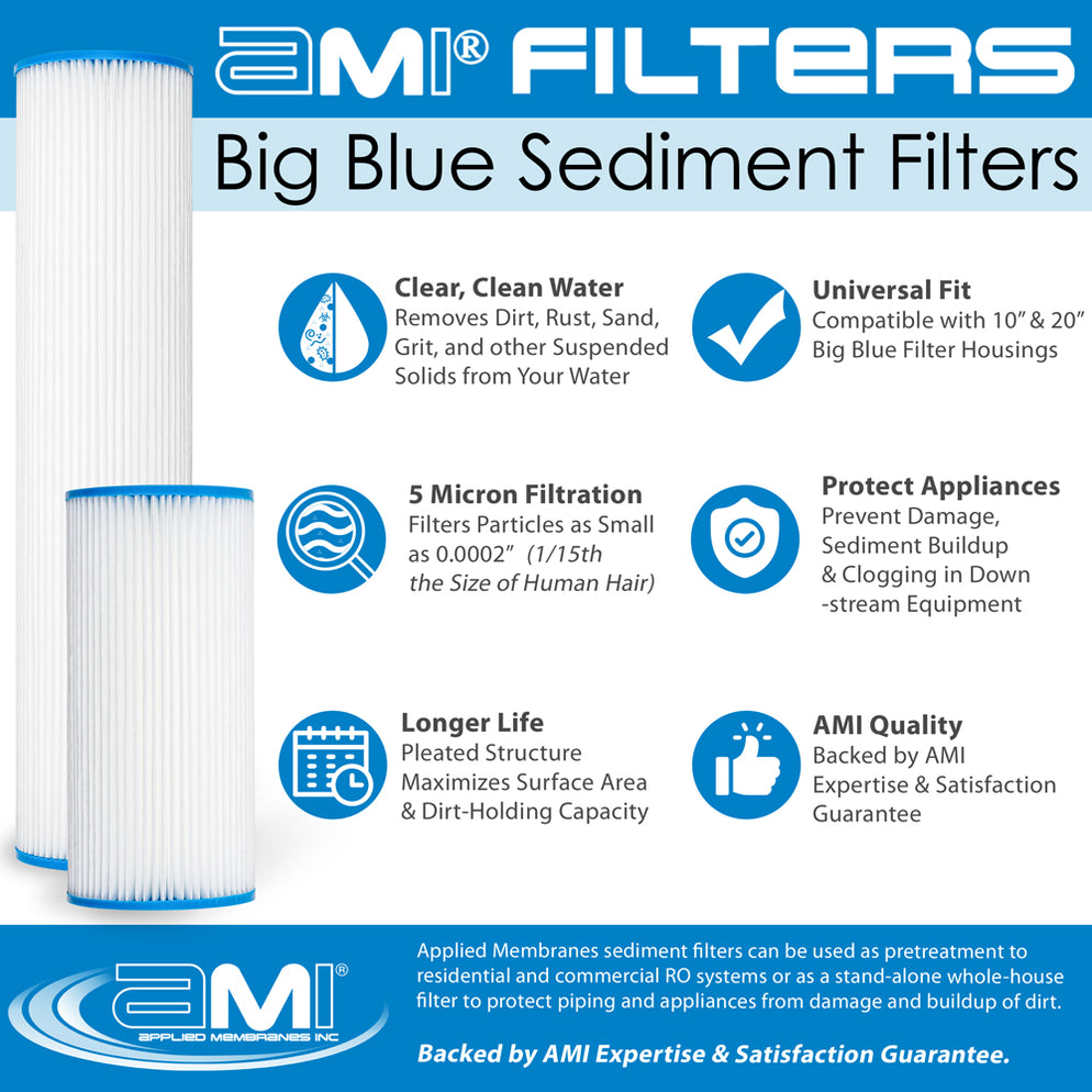 Membrane Solutions 10x4.5 Washable Pleated Sediment Water Filter – 5/20/50 Micron For Big Blue Housings (36-Pack, NSF Certified)