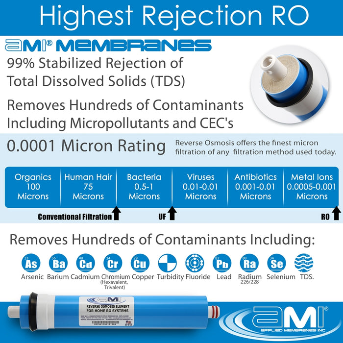 200 Gallon Per Day Home RO Membrane | AMI Membranes