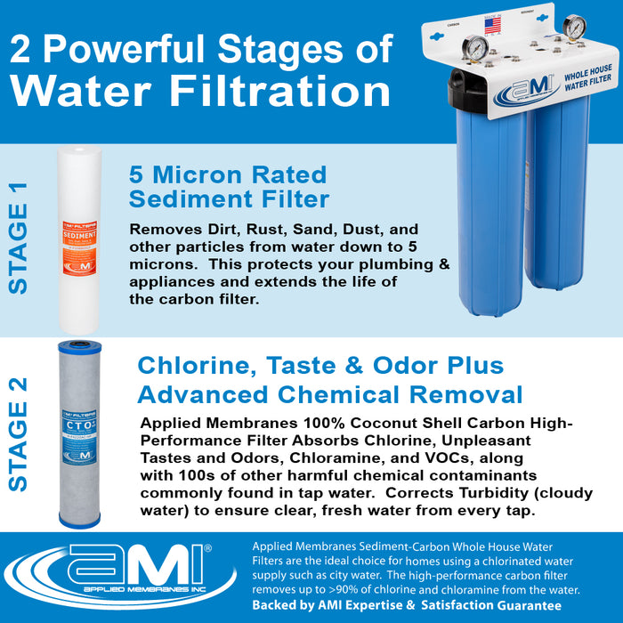 20" Big Blue 2 Stage | Whole House Water Filter System For Sediment, Chlorine & Chemical Reduction | Sediment + Carbon