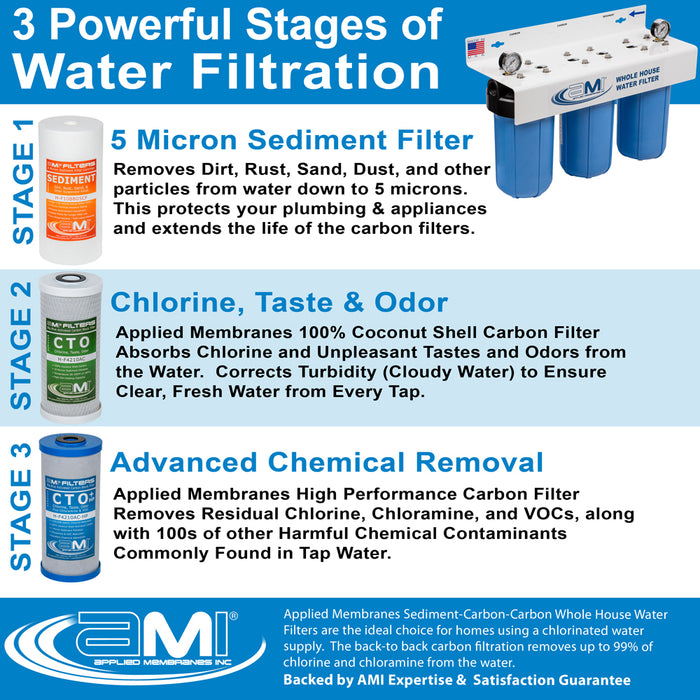 10" Big Blue 3 Stage | Whole House Water Filter System For Sediment, Chlorine & Chemical Reduction | Sediment + Carbon + Carbon