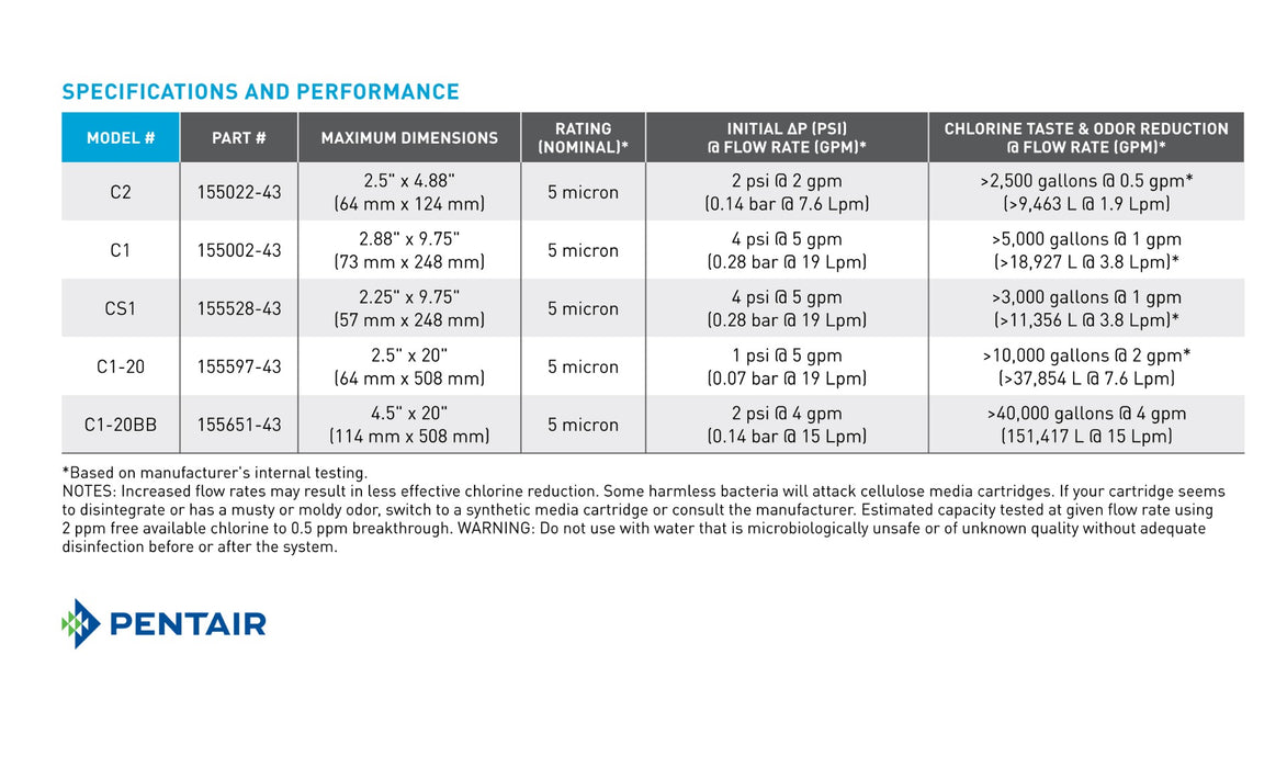 Pentek C1 | 10" Standard | 5 Micron | Pentair Water Powder-Activated Carbon Filter