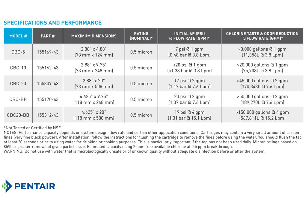 Pentek CBC-10 | 10" Standard | 0.5 Micron | Pentair Water Carbon Block Filter Cartridge