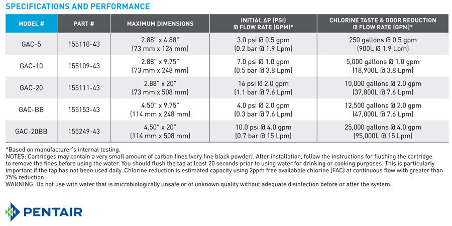 Pentek GAC-10 | 10" Standard | Pentair Water Granular Activated Carbon Water Filter