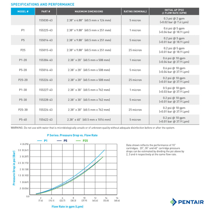 Pentek P25 | 25 Micron | 10" Standard | Pentair Water Sediment Filter Cartridge