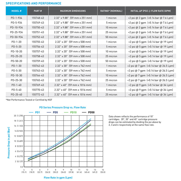 Pentek PD-5-934 | 5 Micron | 10" Standard | Pentair Water Sediment Filter Cartridge