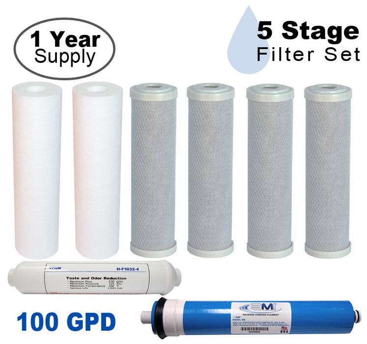 Replacement Filter Kit for 100GPD Home RO | 5 Stage | With Membrane | 1 Year Supply