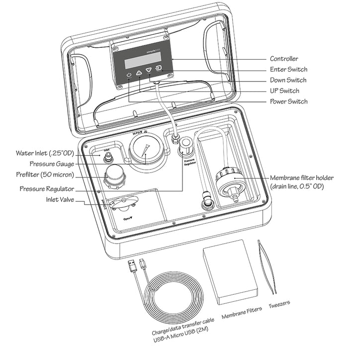 SIMPLESDI Automatic Portable SDI Tst Kit — WaterAnywhere