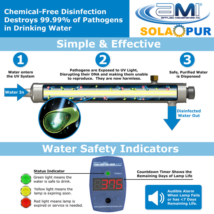 2 GPM Ultraviolet Disinfection Water Treatment System | Single-Tap Point-of-Use UV | Solapur