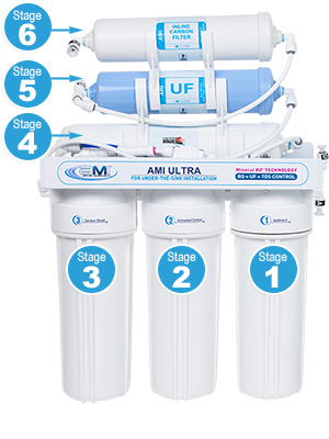 AMI Ultra Home RO & UF Water Treatment System for Under Sink